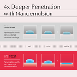 AHA 18.5% + BHA 2.5%  Skin Peeling Serum - 1 fl oz