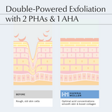 PHA Serum Double Exfoliation