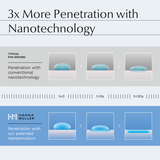 PHA Serum Double Exfoliation