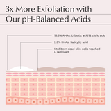 AHA 18.5% + BHA 2.5%  Skin Peeling Serum - 1 fl oz