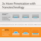 8% Glycolic Acid Face Mask - 2.5 fl oz