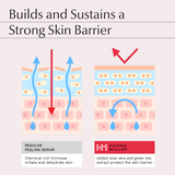 AHA 18.5% + BHA 2.5%  Skin Peeling Serum - 1 fl oz