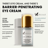 Eclat Skincare Under Eye Cream for Dark Circles & Puffiness - 30ml